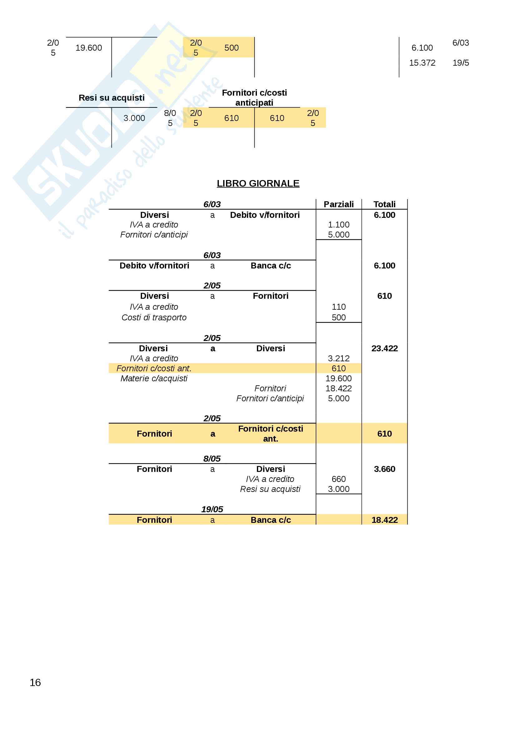 Bilancio d'impresa - Primo parziale Pag. 16