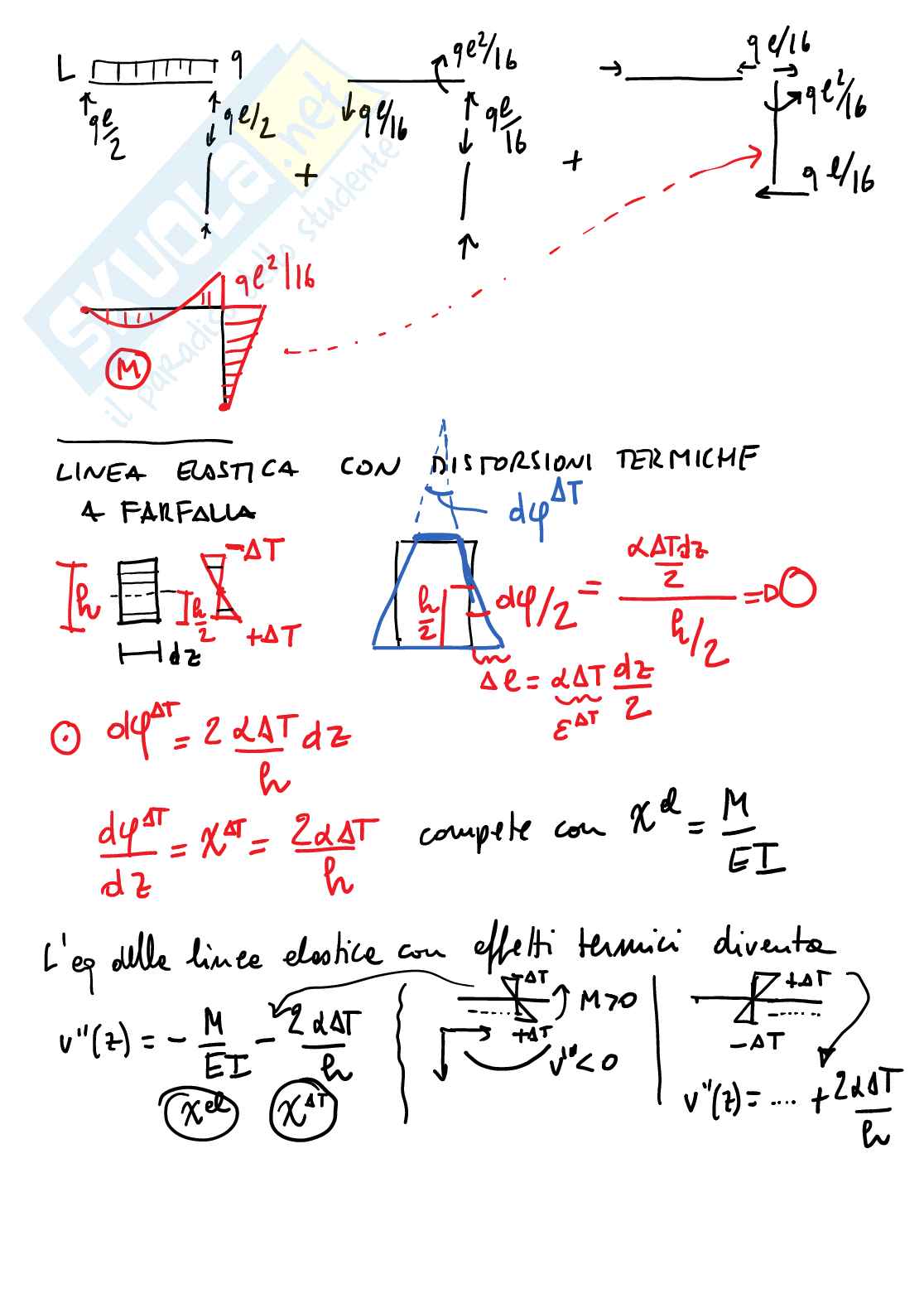 Esercizi Scienza delle costruzioni Pag. 6