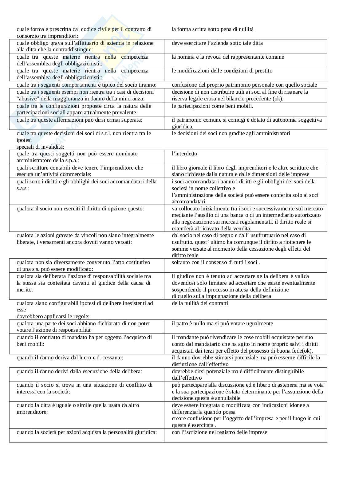Banca dati di Diritto commerciale Pag. 51
