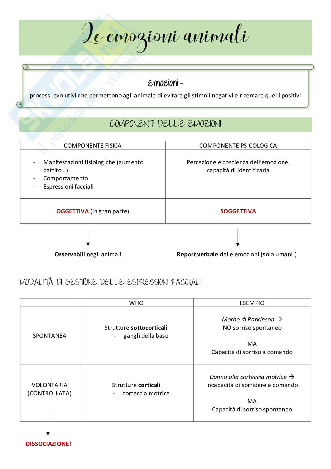 Appunti di psicologia animale e comparata Pag. 11
