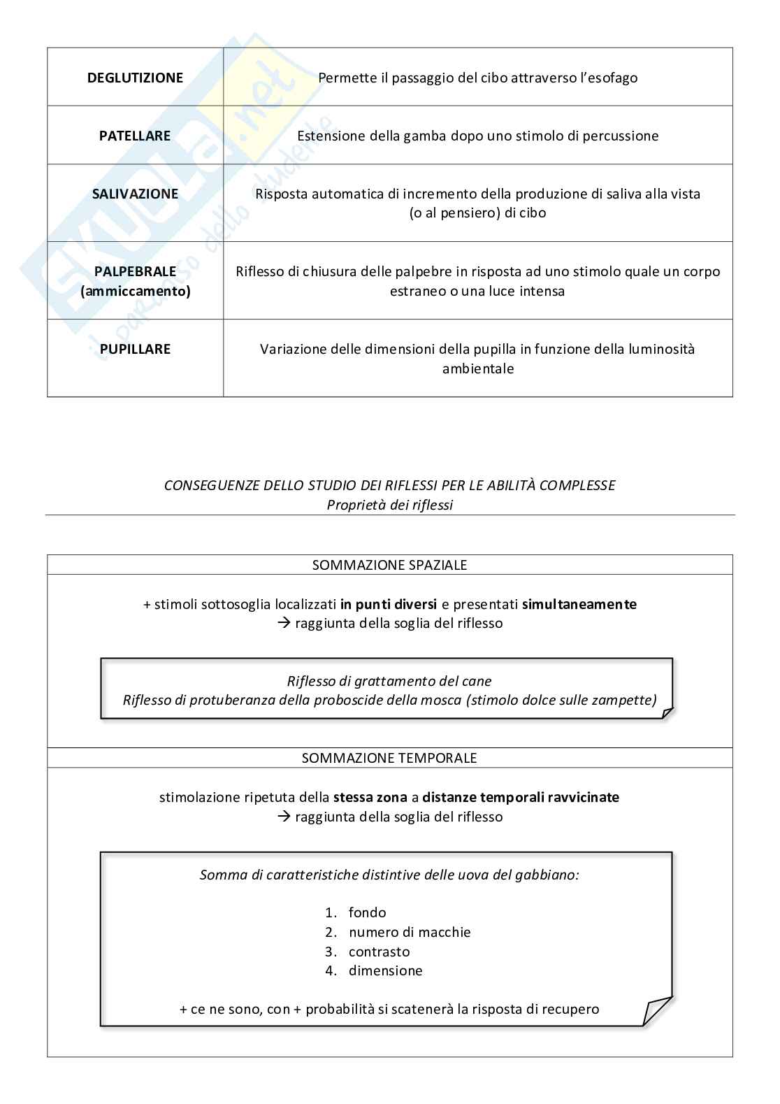 Appunti di psicologia animale e comparata Pag. 31