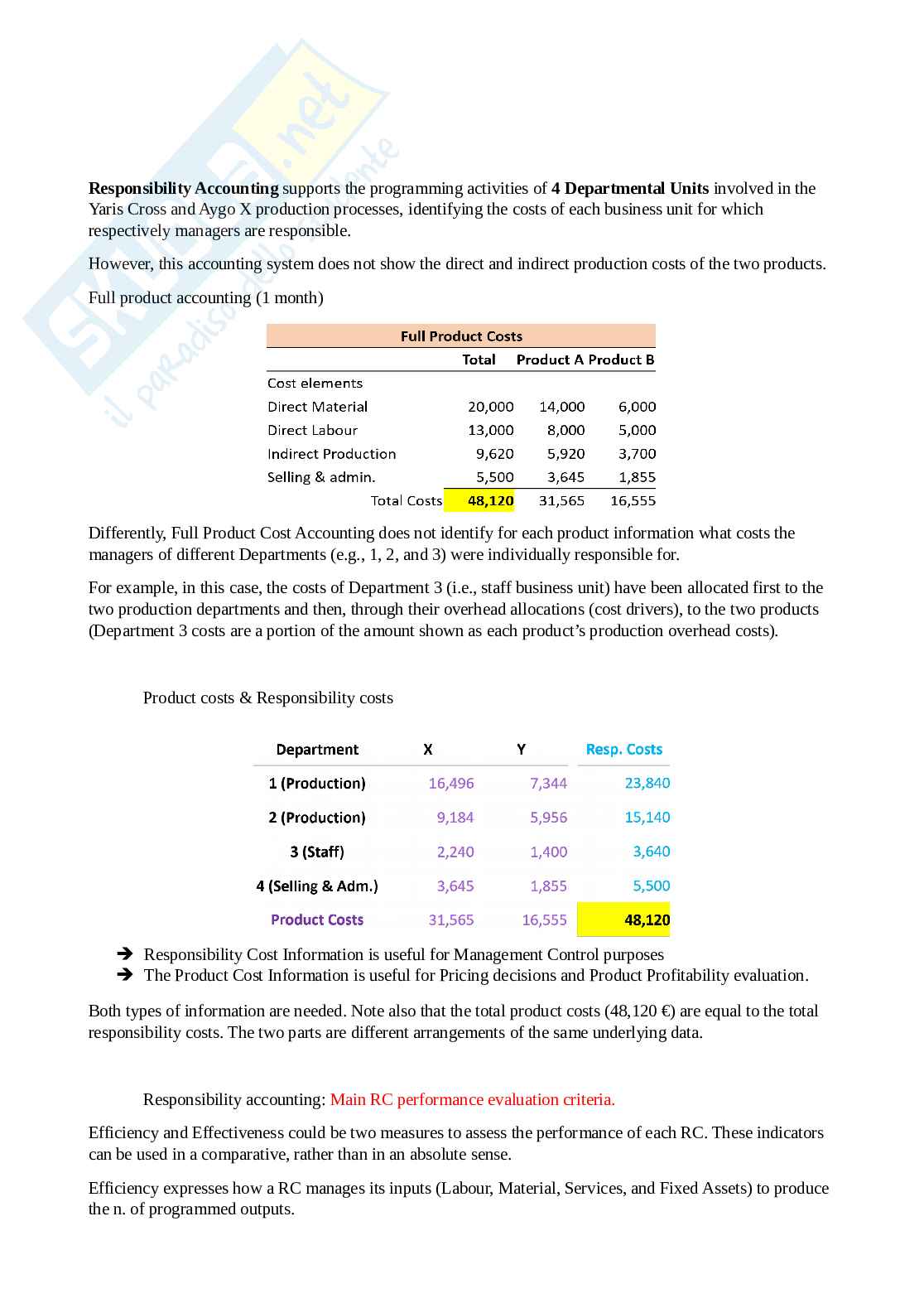 Appunti di Management control Pag. 31