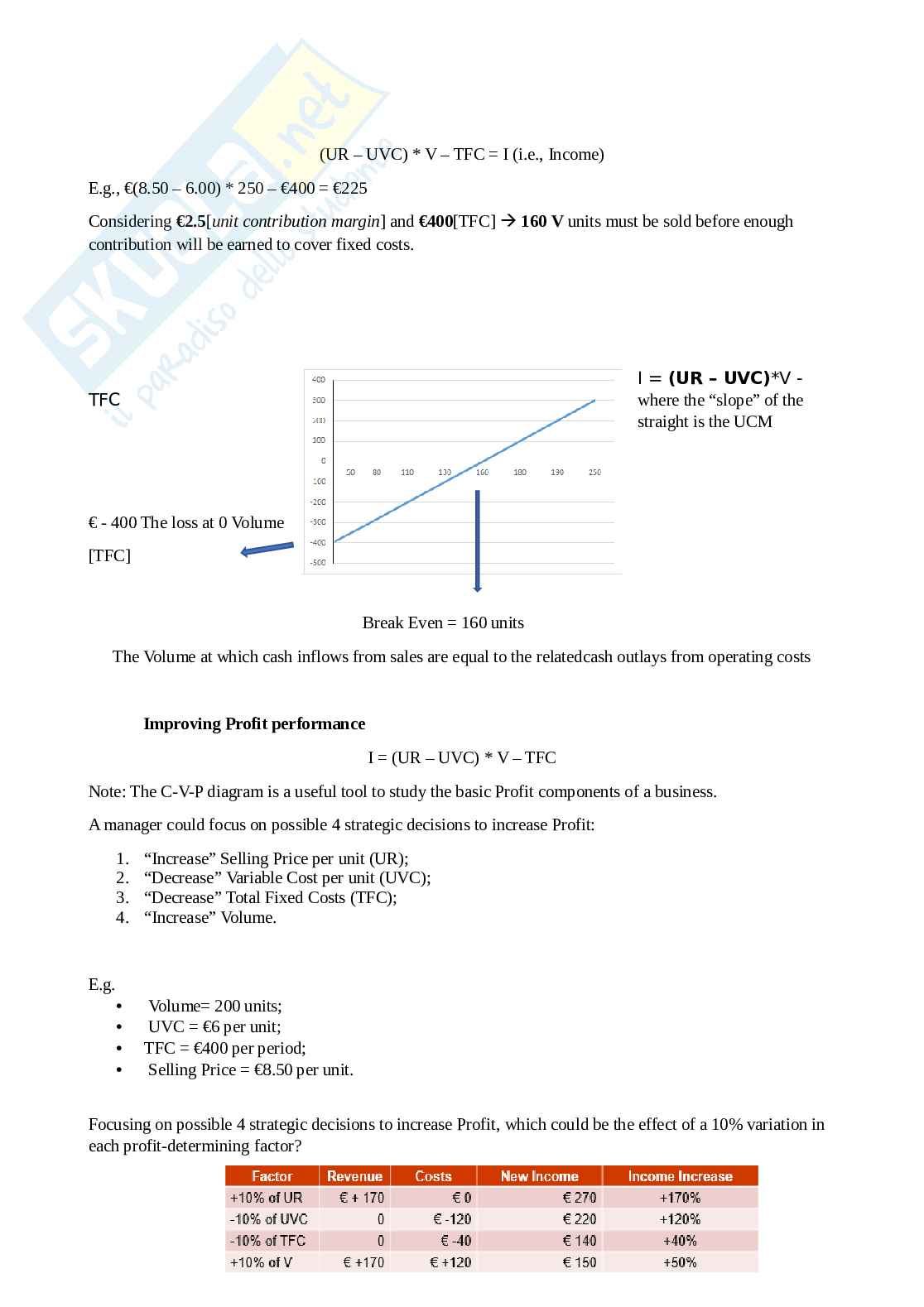 Appunti di Management control Pag. 56