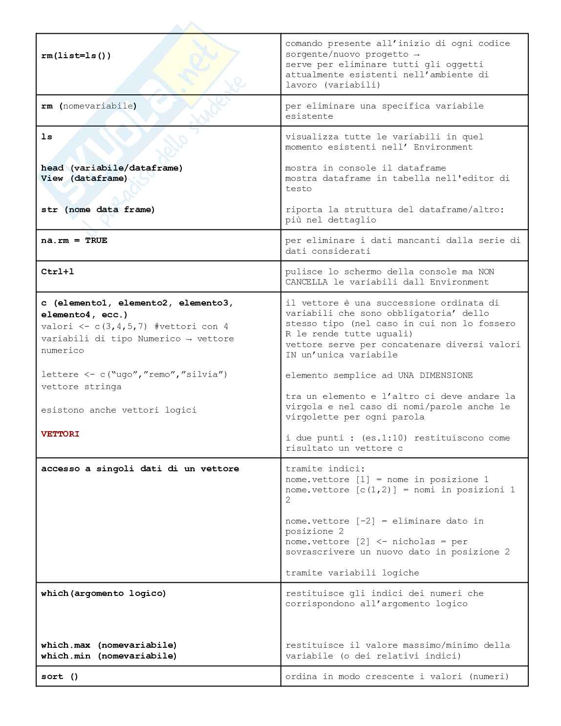 Ricerca e analisi dei dati in psicologia Pag. 66