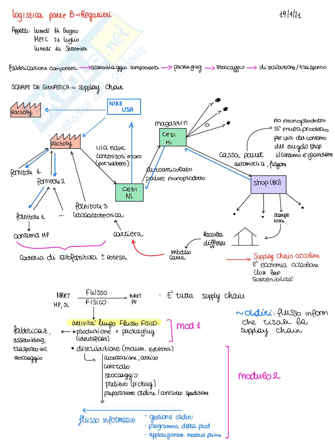 Logistica - modulo 2 Pag. 1