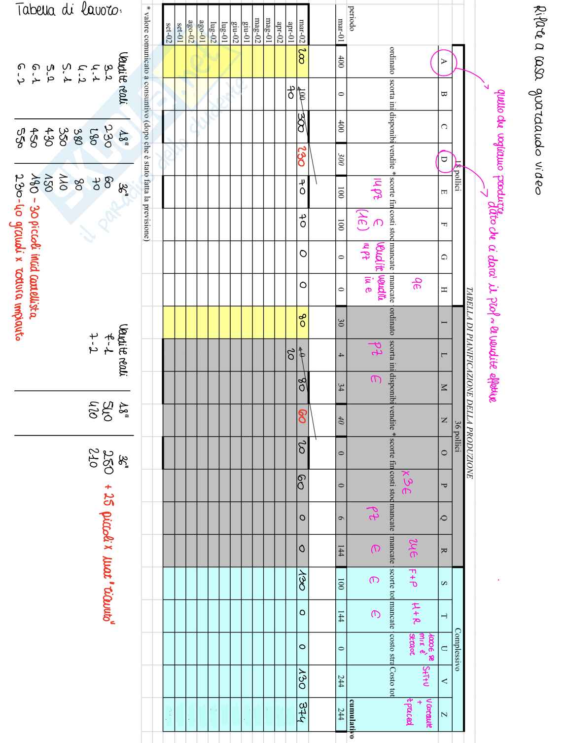 Logistica - modulo 2 Pag. 31