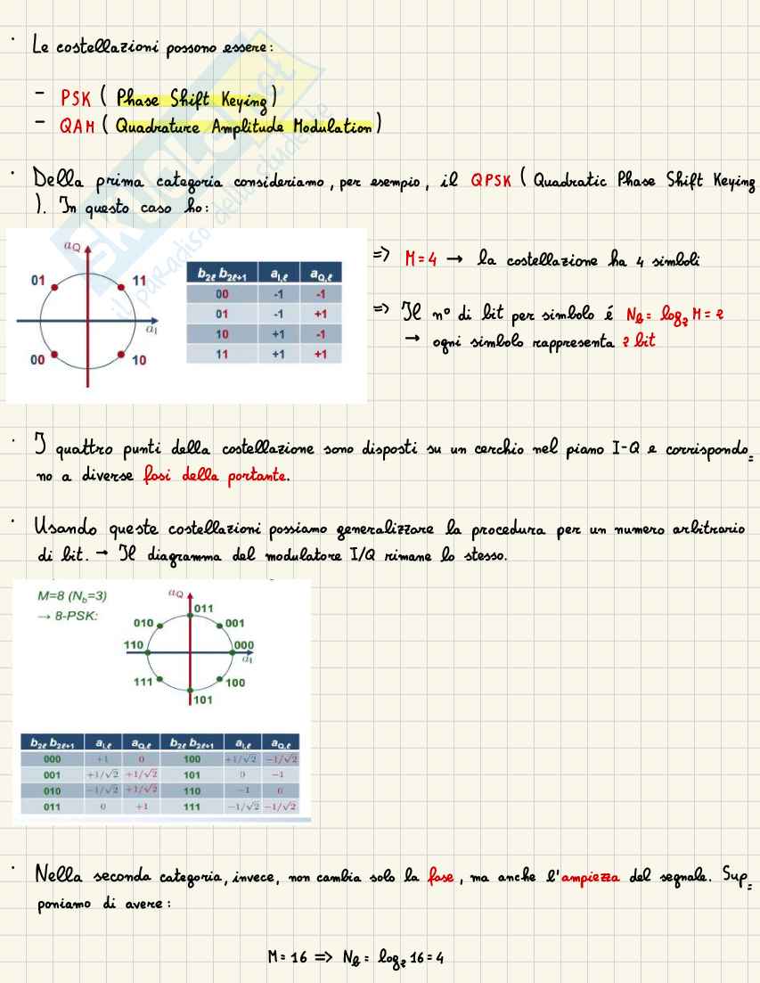 Appunti Communication Technologies (parte 3) Pag. 11