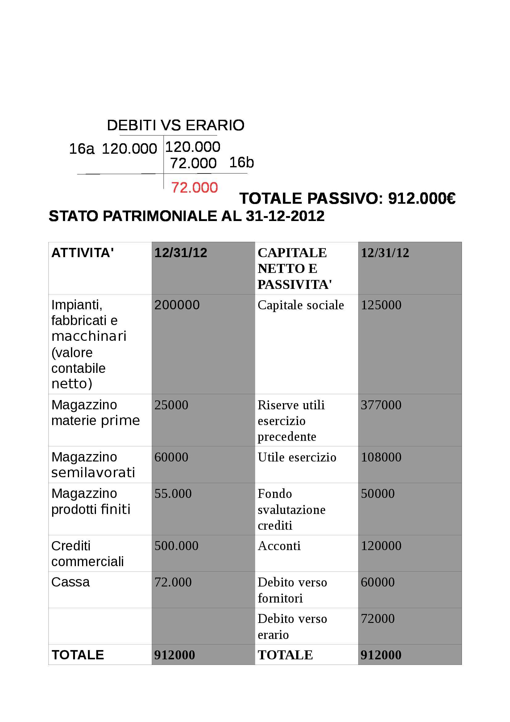 Economia E Organizzazione Aziendale Bilancio D Esercizio
