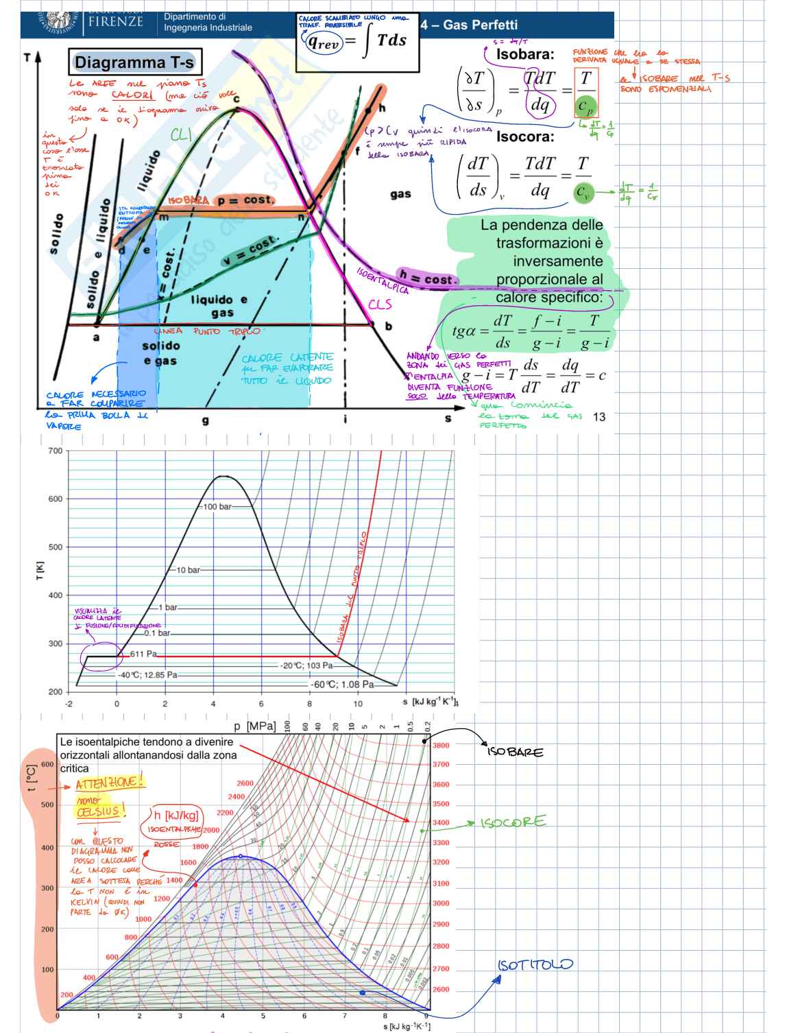Formulario Fisica tecnica industriale Pag. 6