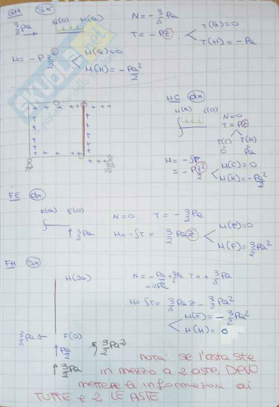 Esercizi da me svolti per esame di Scienza delle costruzioni Pag. 11