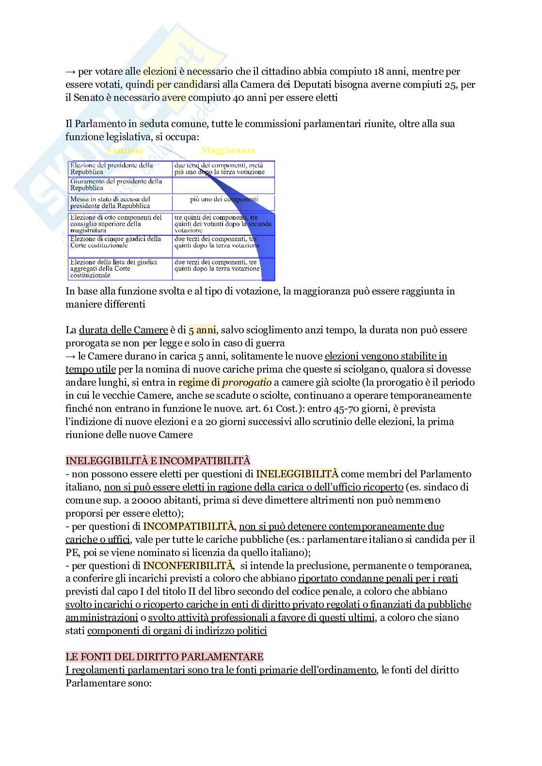 Appunti di Diritto pubblico Pag. 11