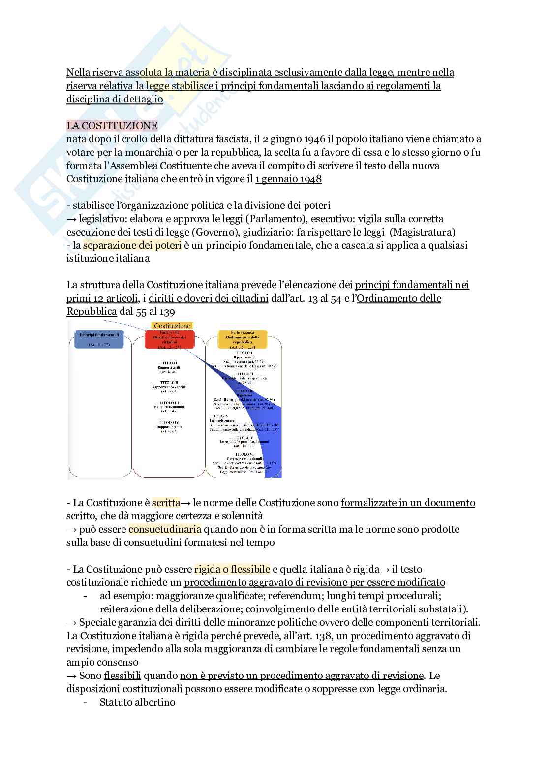 Appunti di Diritto pubblico Pag. 6