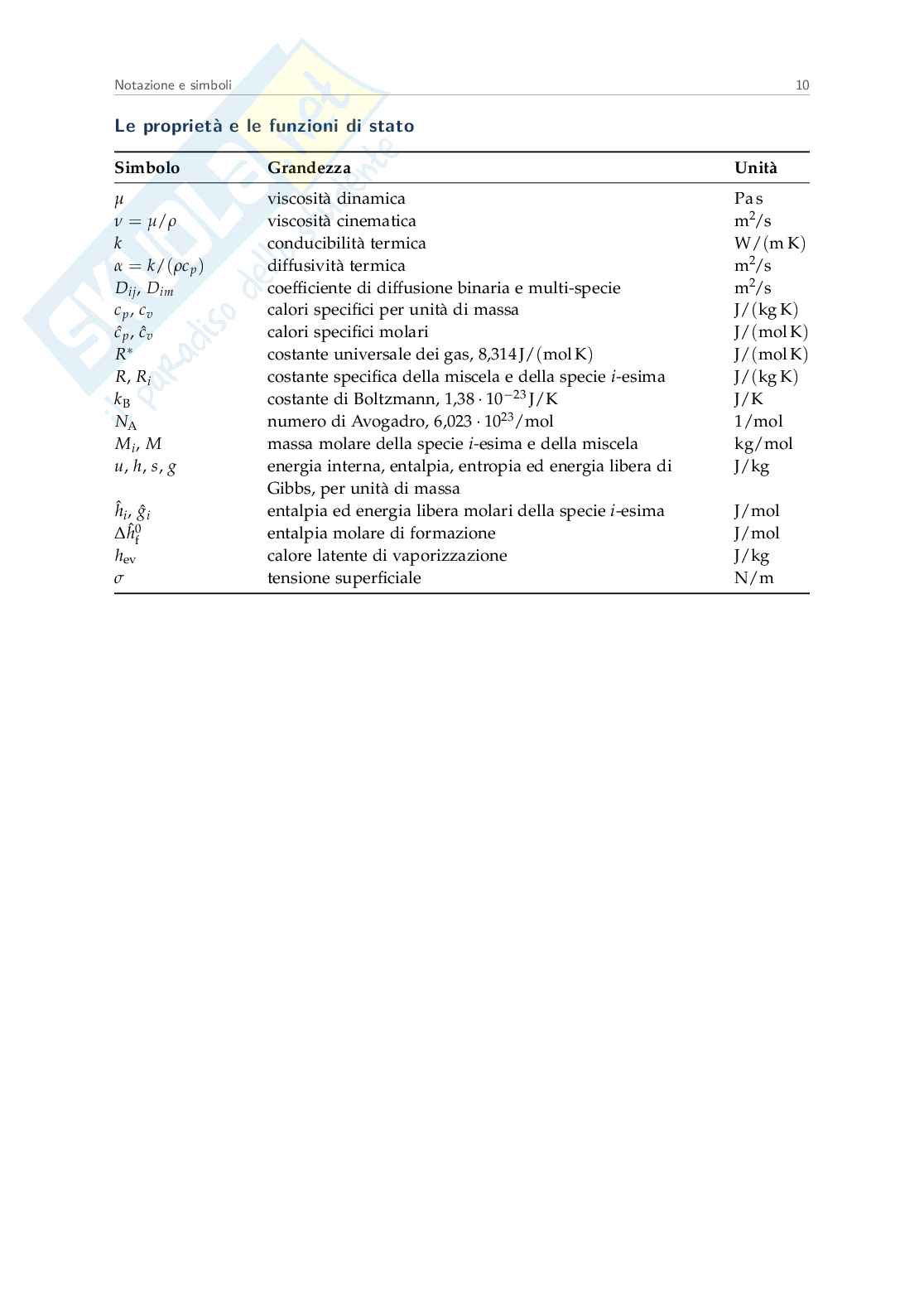 Appunti Combustione e impatto ambientale Pag. 11