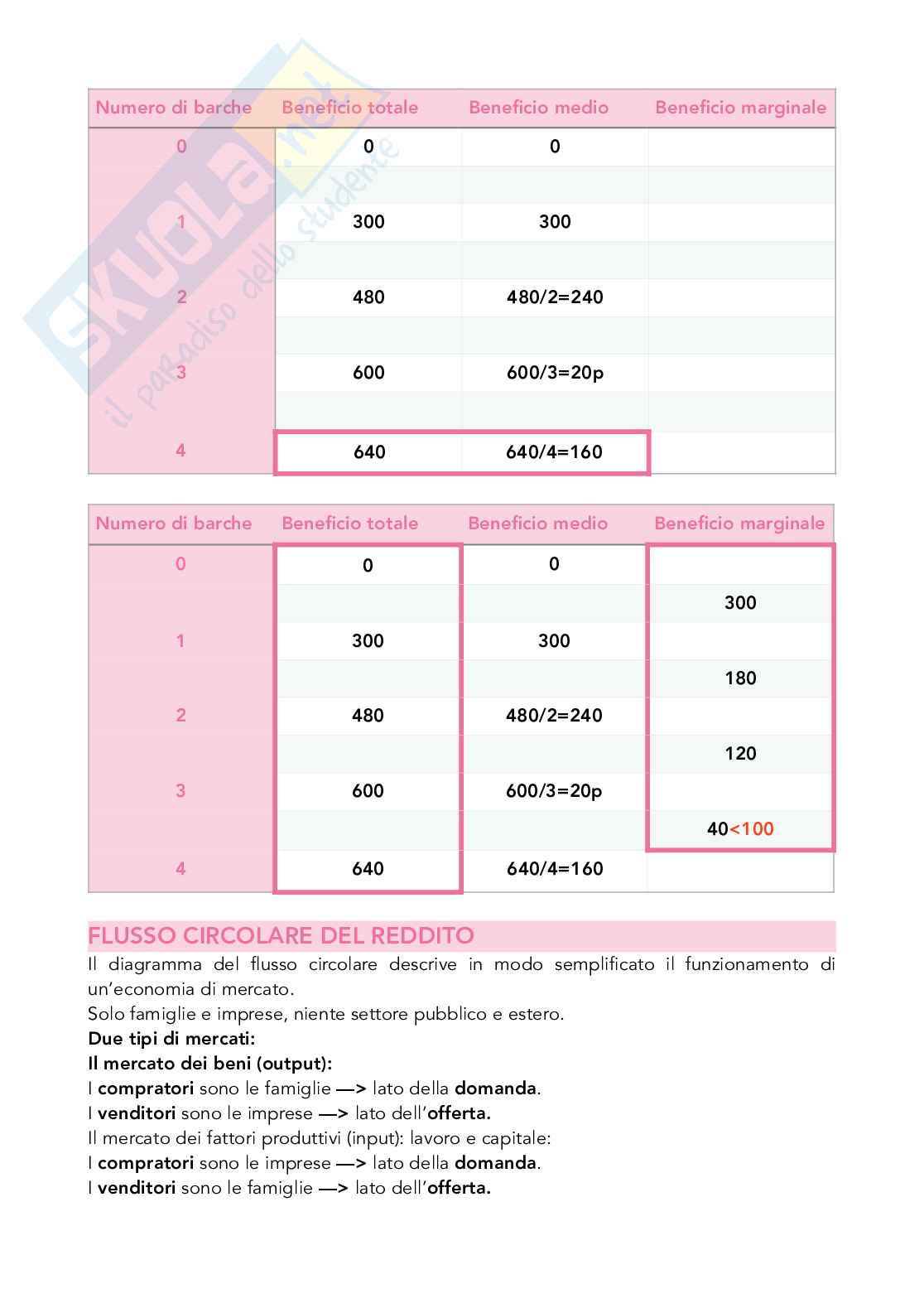 Economia politica  Pag. 6