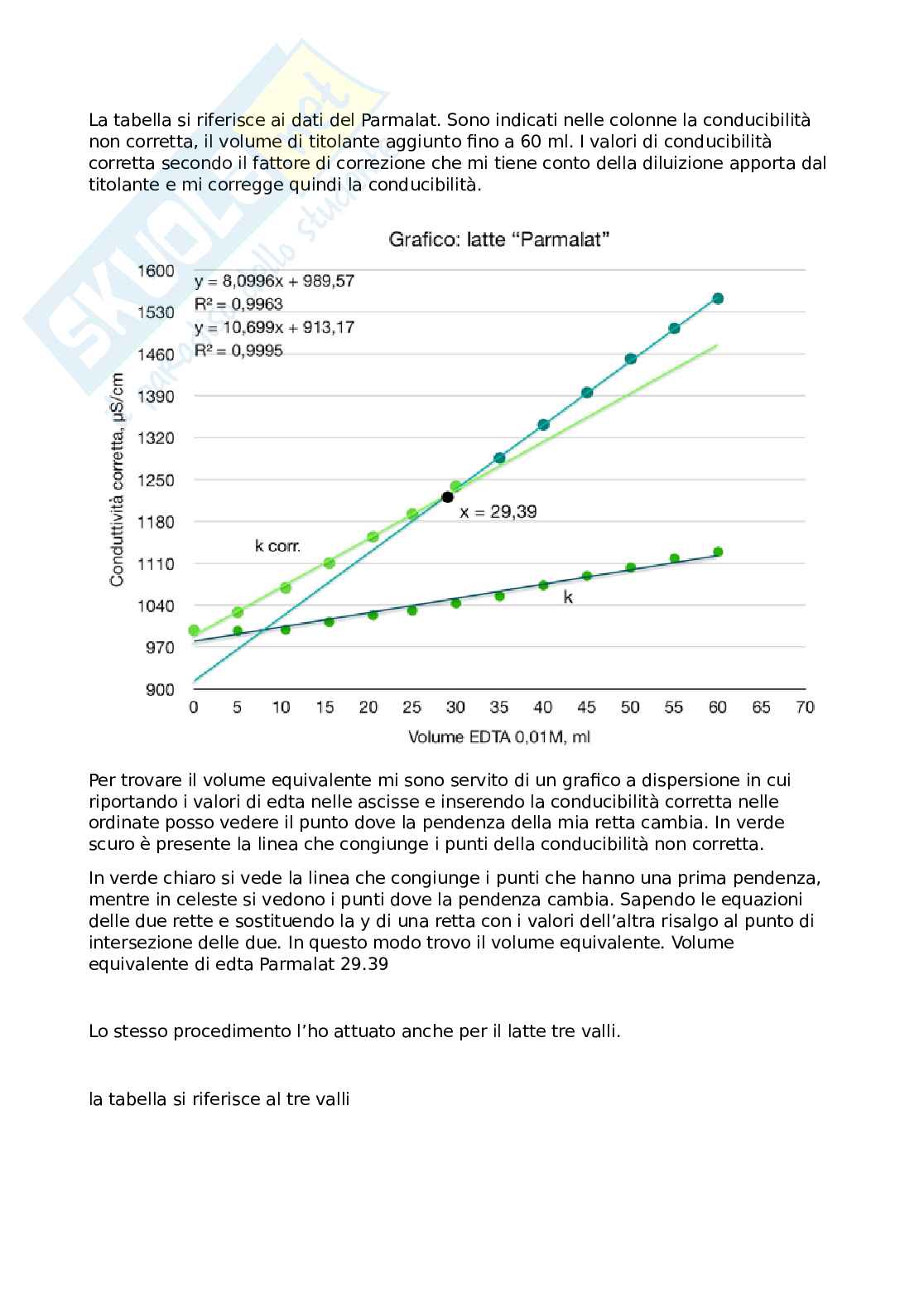 Esami di laboratorio e schede Pag. 6