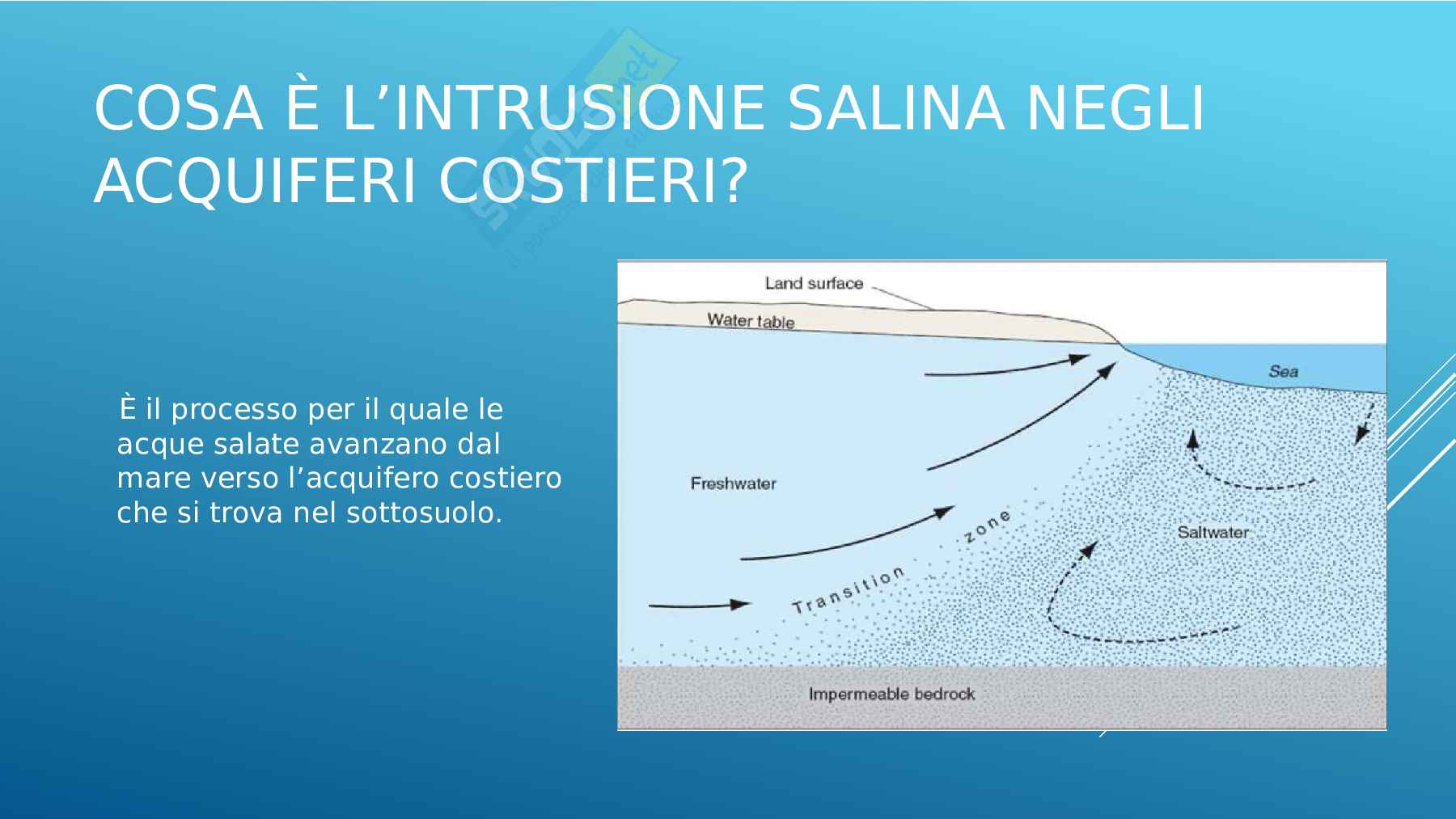 Acquiferi costieri  Pag. 2
