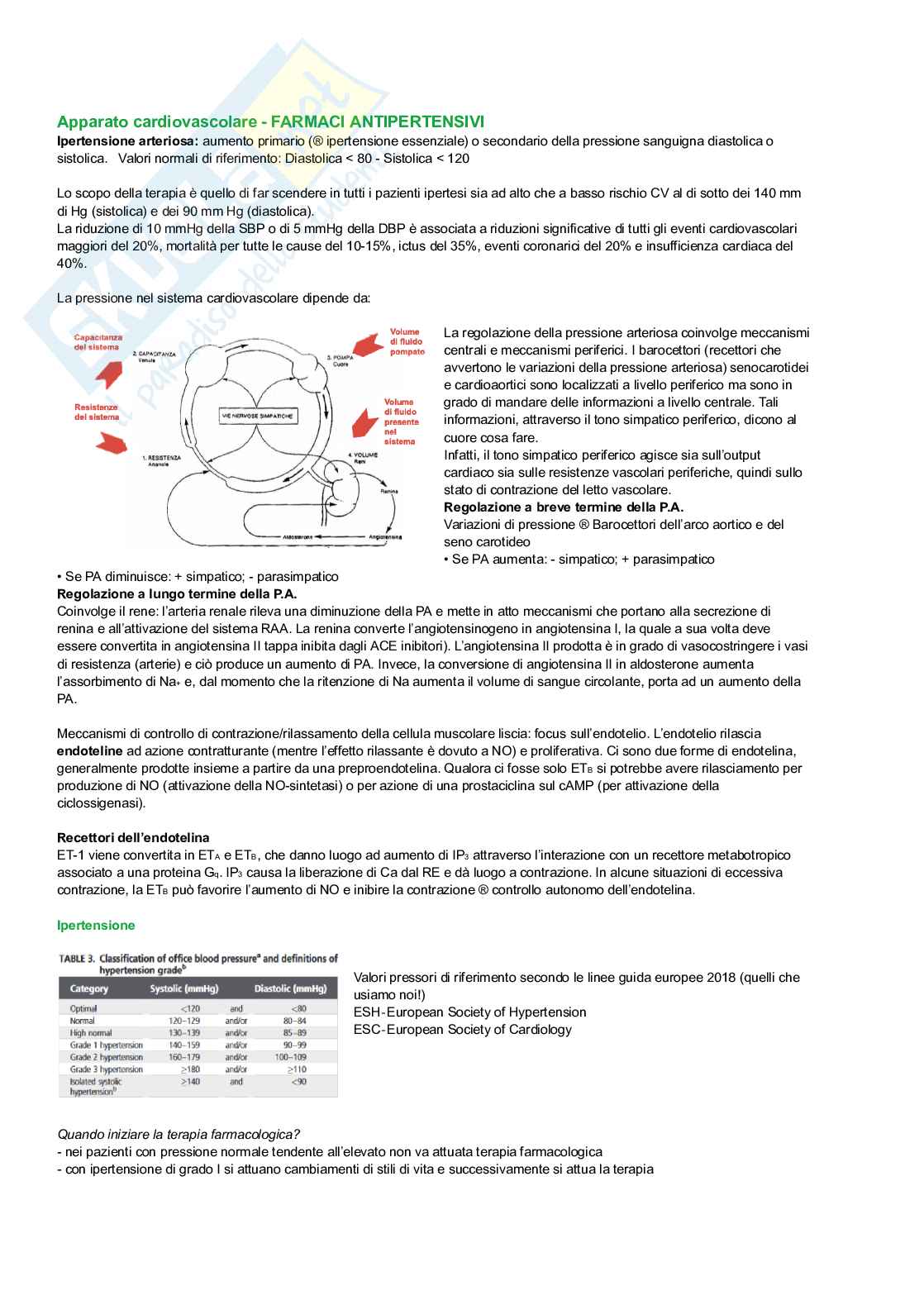 Farmaci antipertensivi Pag. 1