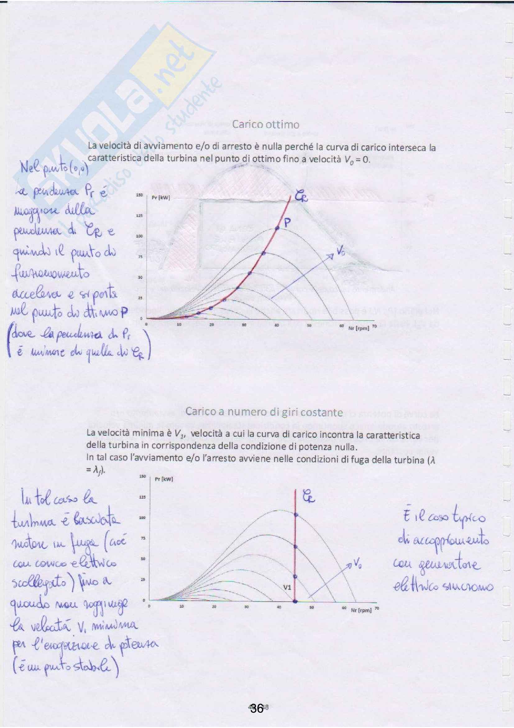 Appunti di Tecnologie delle Energie Rinnovabili [TER] Pag. 36