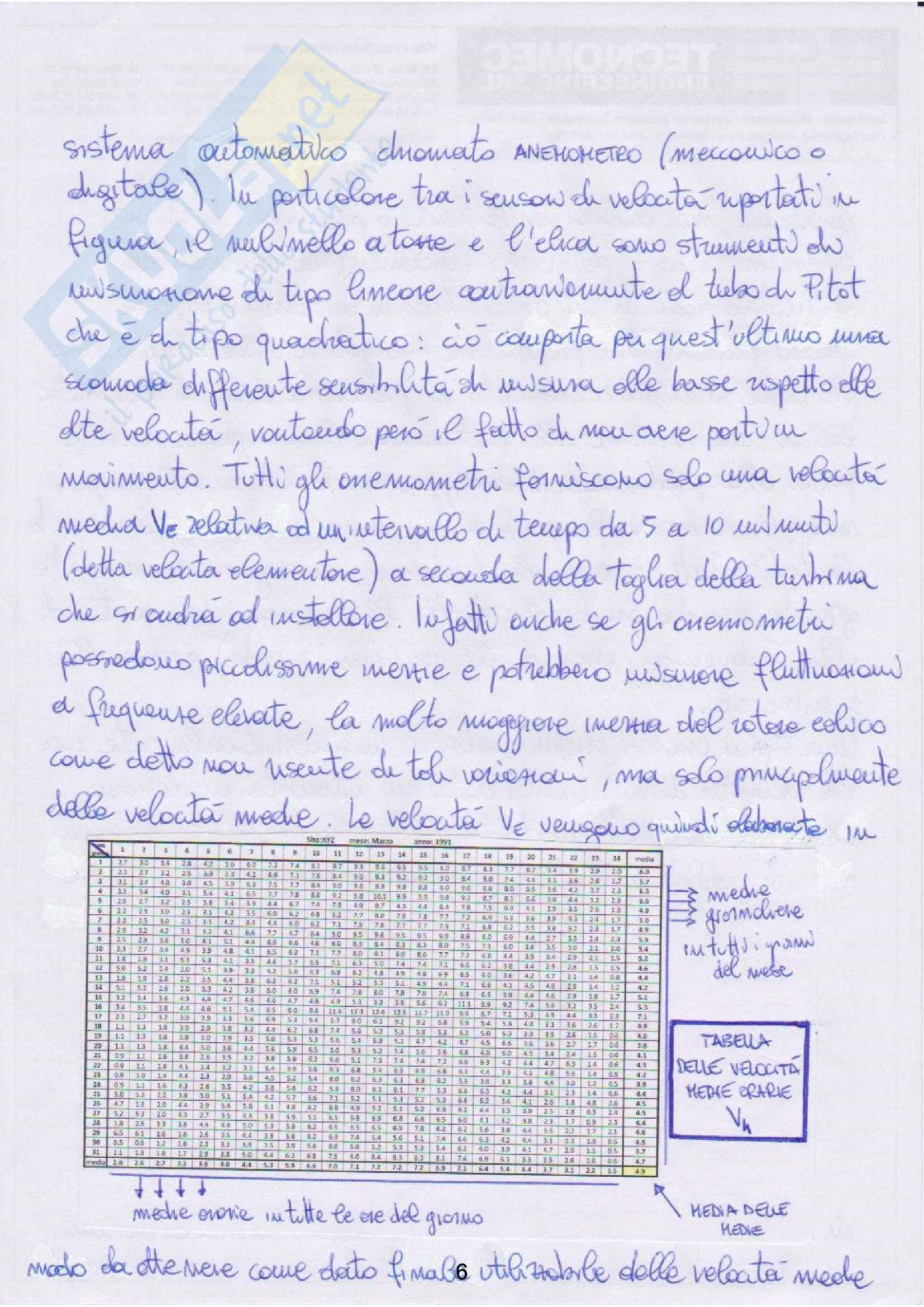Appunti di Tecnologie delle Energie Rinnovabili [TER] Pag. 6