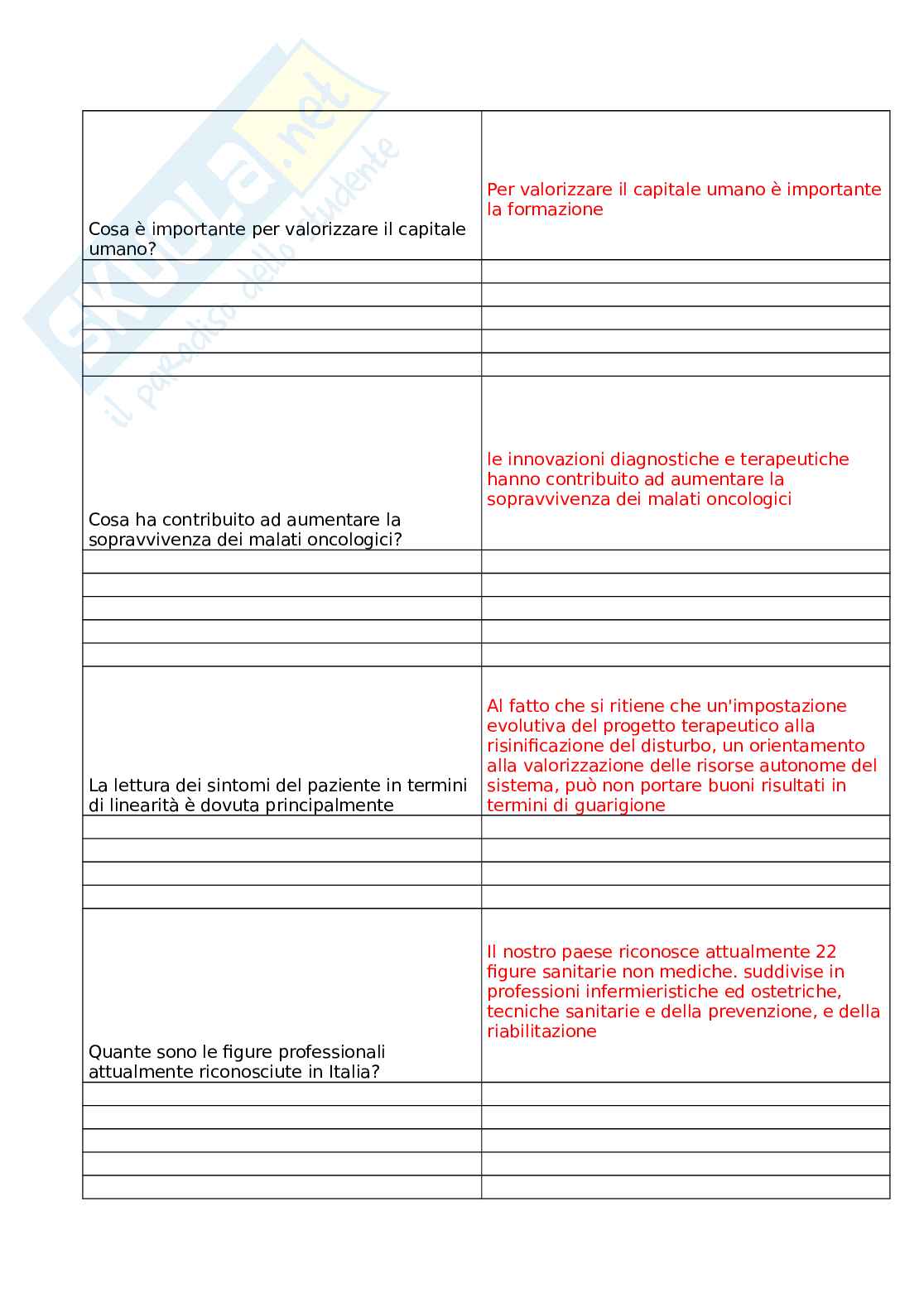 Interprofessionalità nella sanità del PNRR   Pag. 16