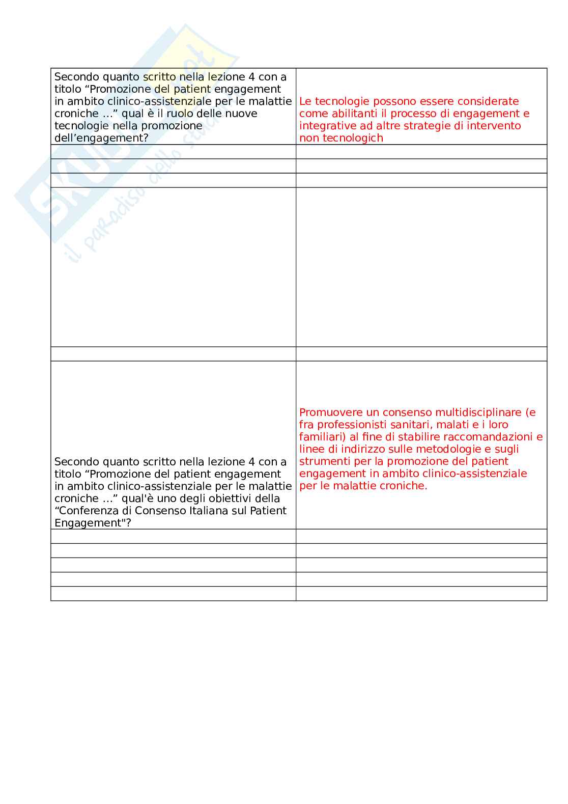 Interprofessionalità nella sanità del PNRR   Pag. 6