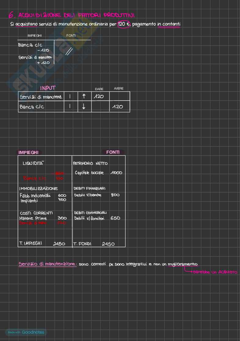 Economia aziendale, corso completo Pag. 26