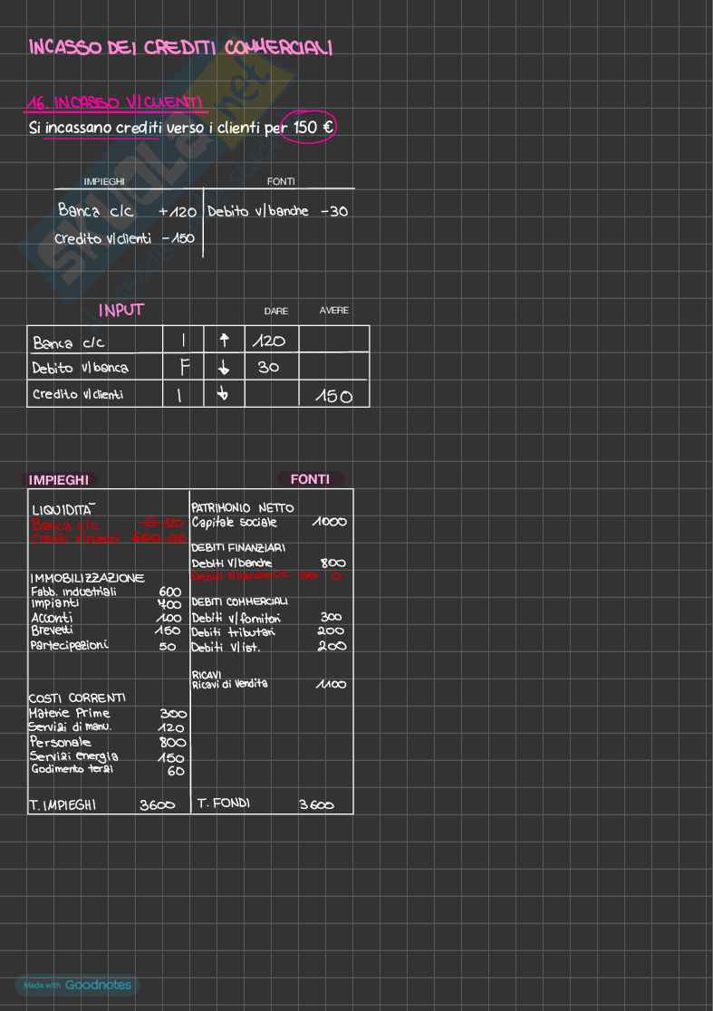 Economia aziendale, corso completo Pag. 36
