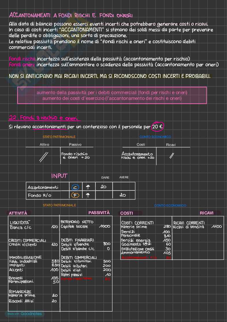 Economia aziendale, corso completo Pag. 41