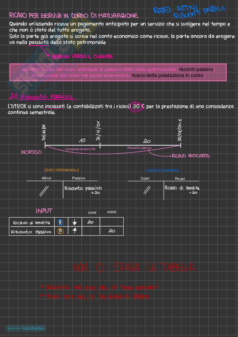 Economia aziendale, corso completo Pag. 46