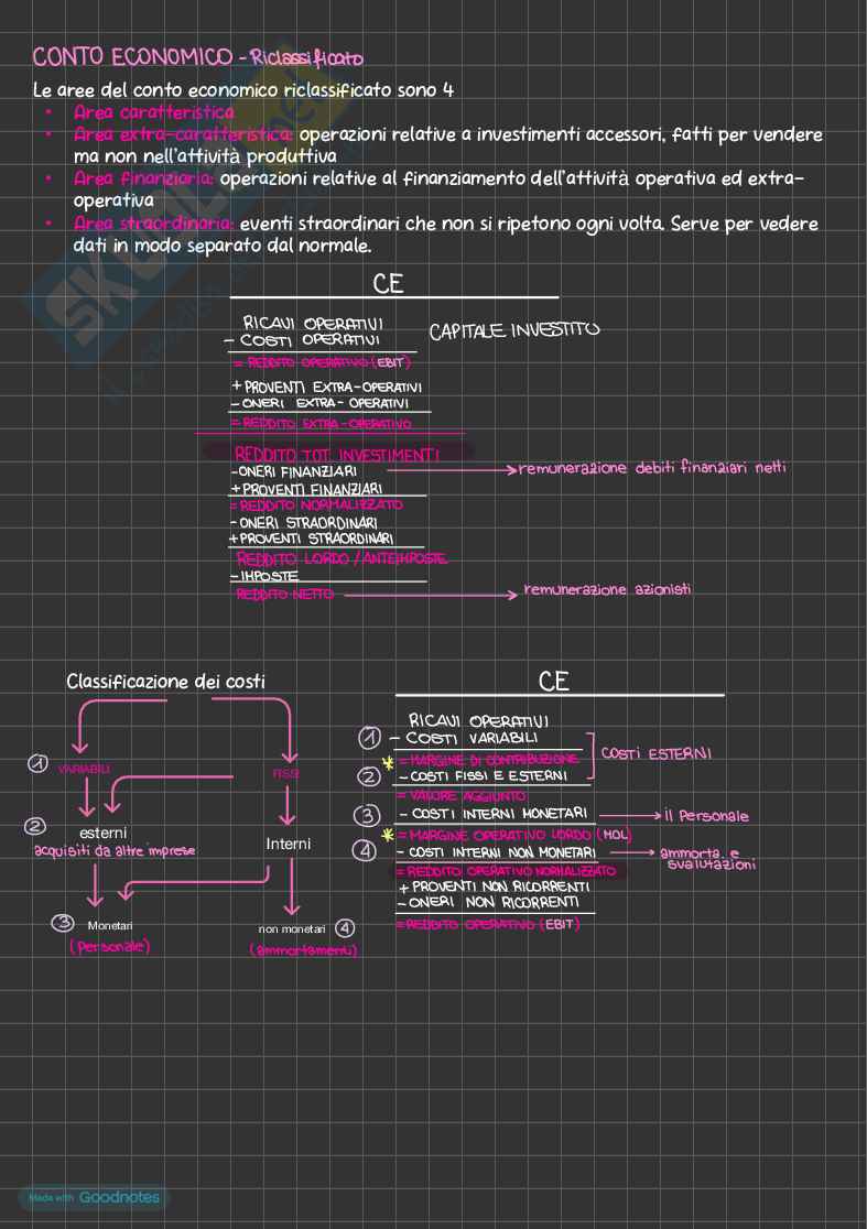 Economia aziendale, corso completo Pag. 61