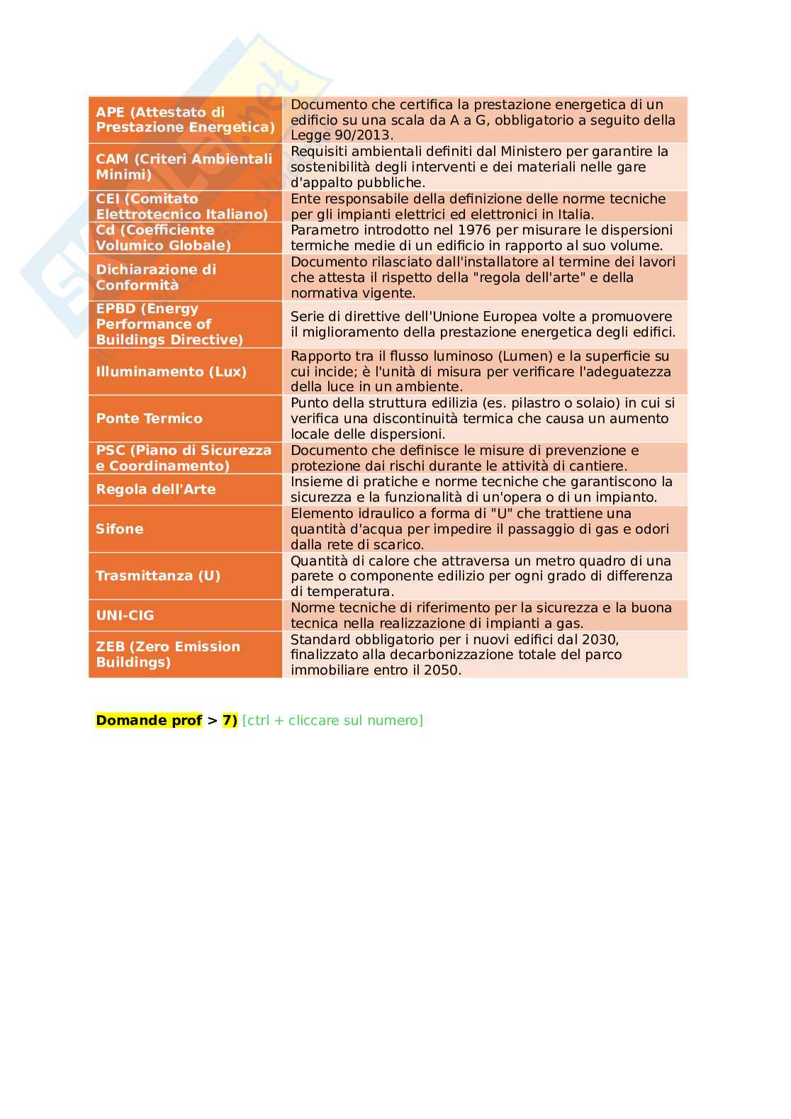 Laboratorio di controllo e validazione del progetto - Teoria, quiz domande tipo argomenti principali Pag. 21