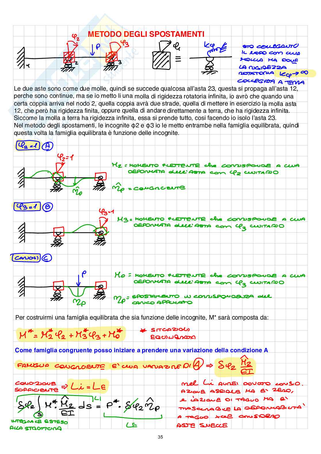 Appunti di Tecnica delle Costruzioni Teoria (Telai) - Parte 2   Pag. 16
