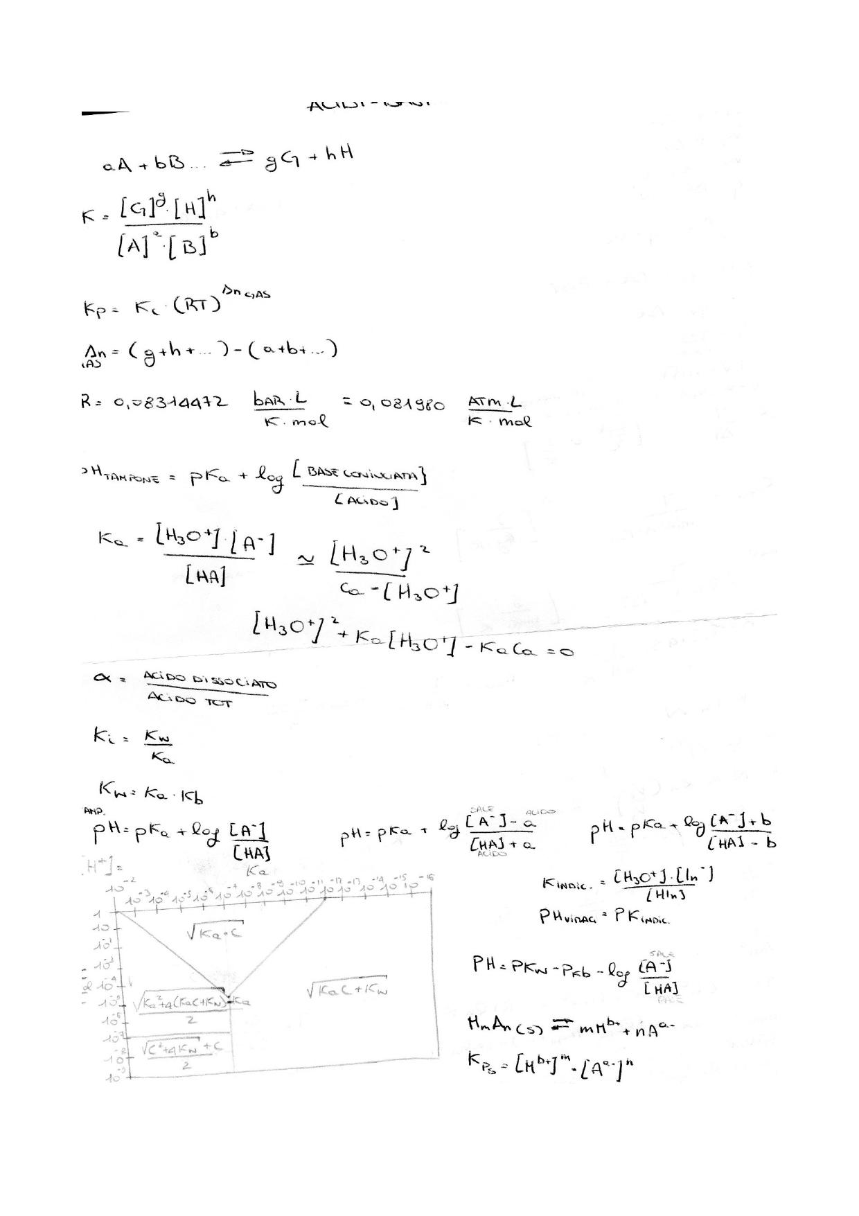 Tutte Le Formule Di Chimica Pdf