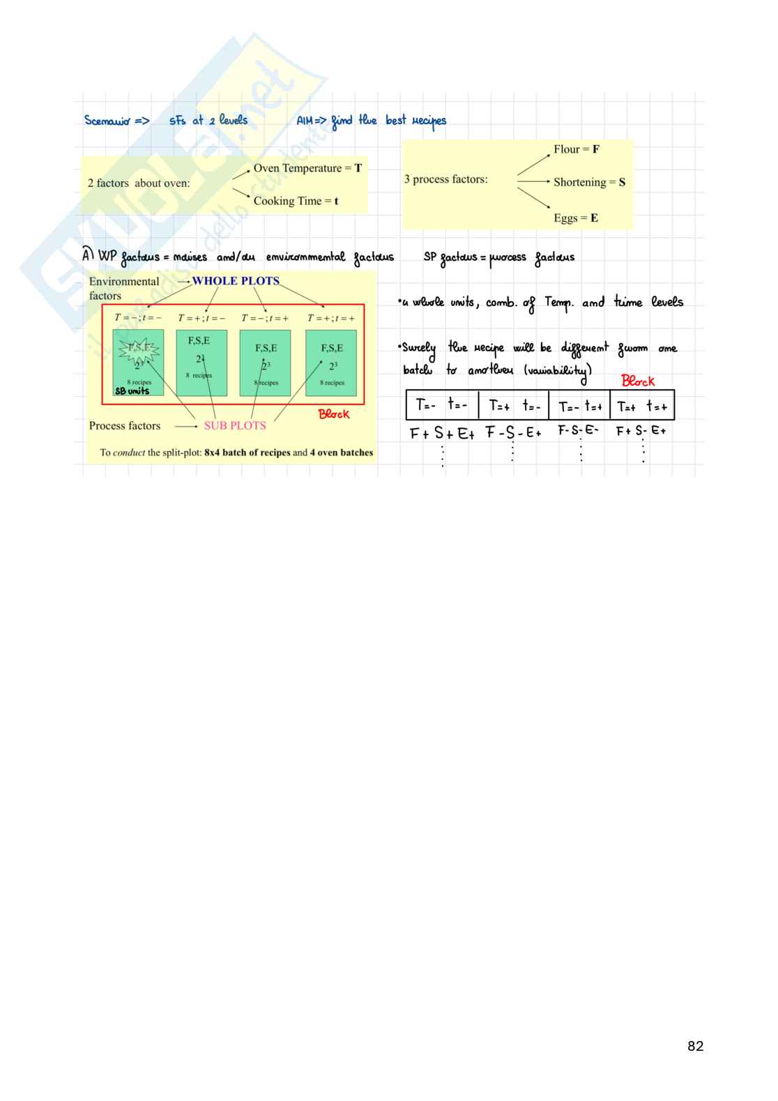 Appunti Statistica per la sperimentazione e le previsioni in ambito tecnologico (parte 3) in italiano  Pag. 21