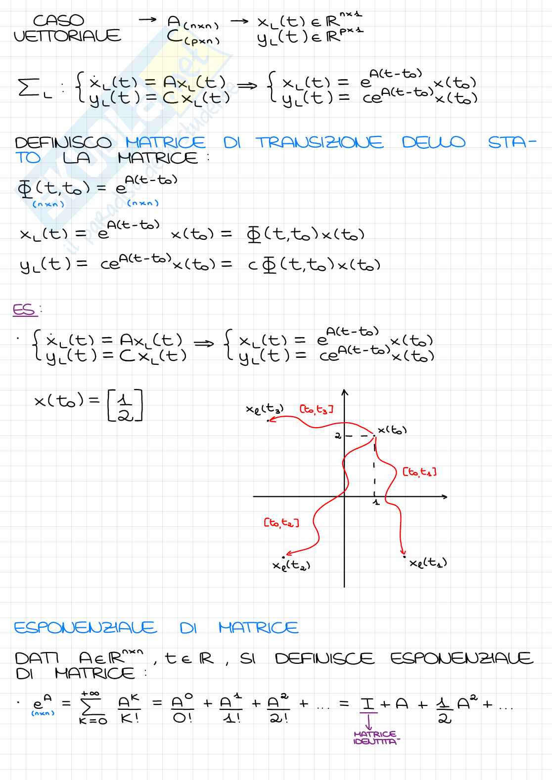 Appunti lezioni 2 Fondamenti di automatica Pag. 16