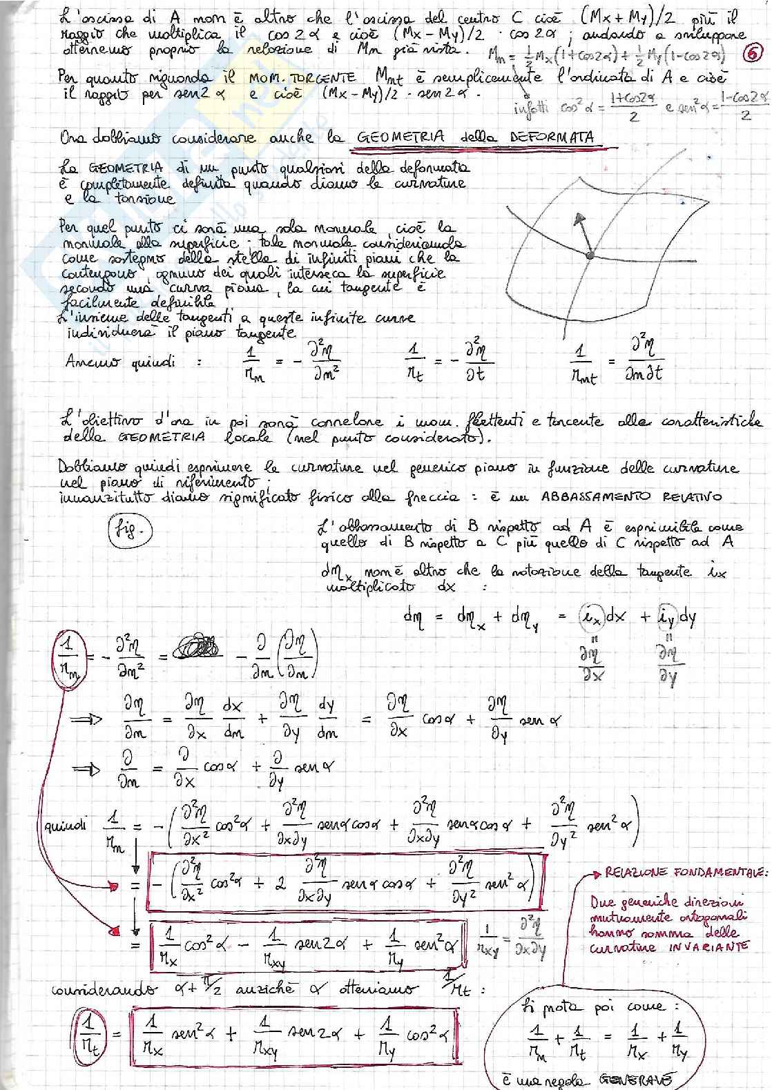 Piastre (teoria + esercizi svolti) Pag. 6