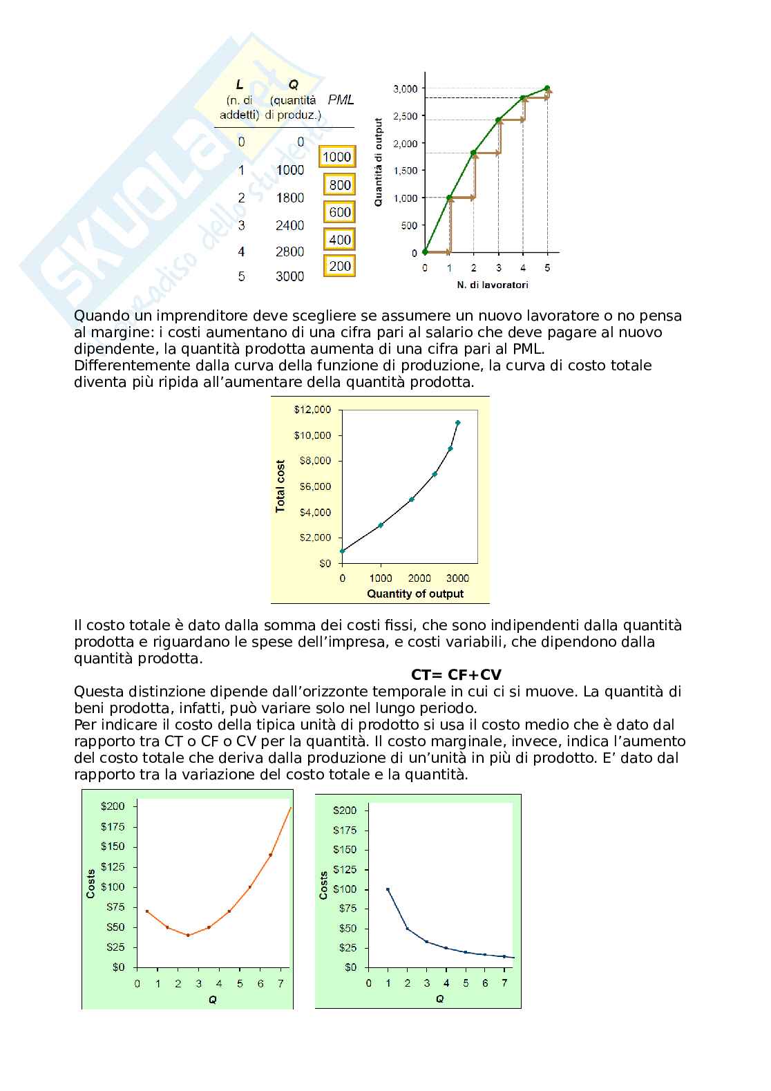 Riassunto esame Economia politica,  prof Lanza, libro consigliato L'essenziale di economia, Mankiw Pag. 16