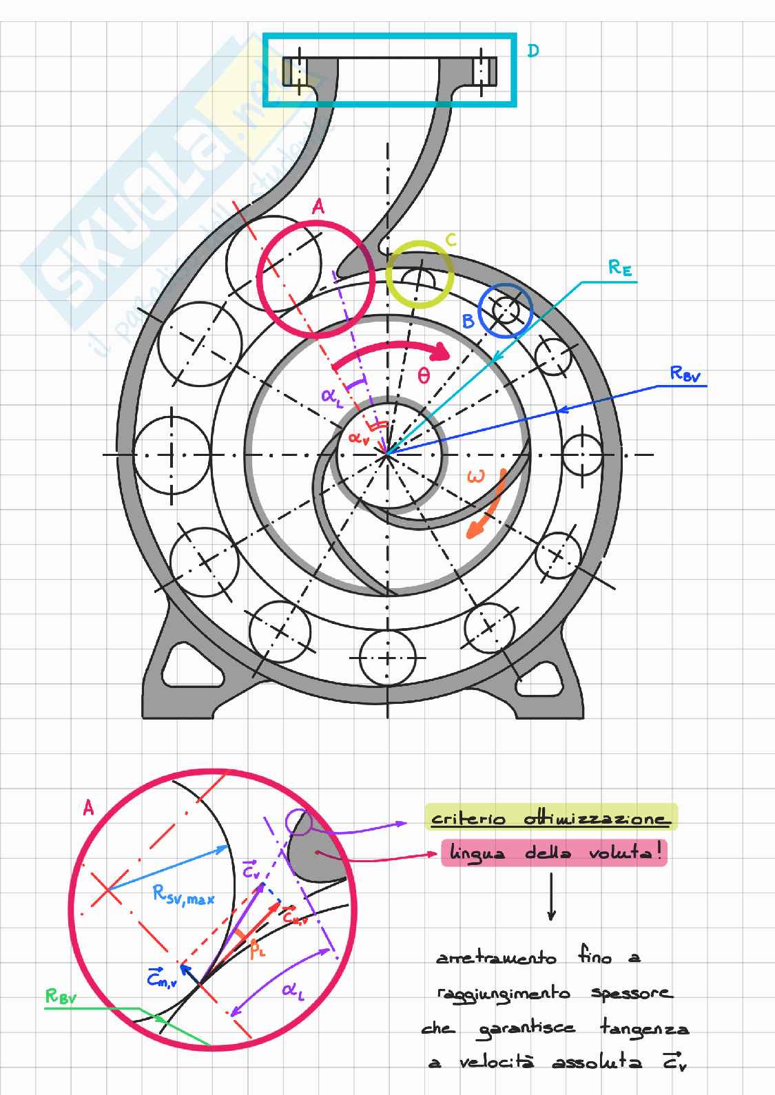 Progetto pompa centrifuga, parte 4 Pag. 41