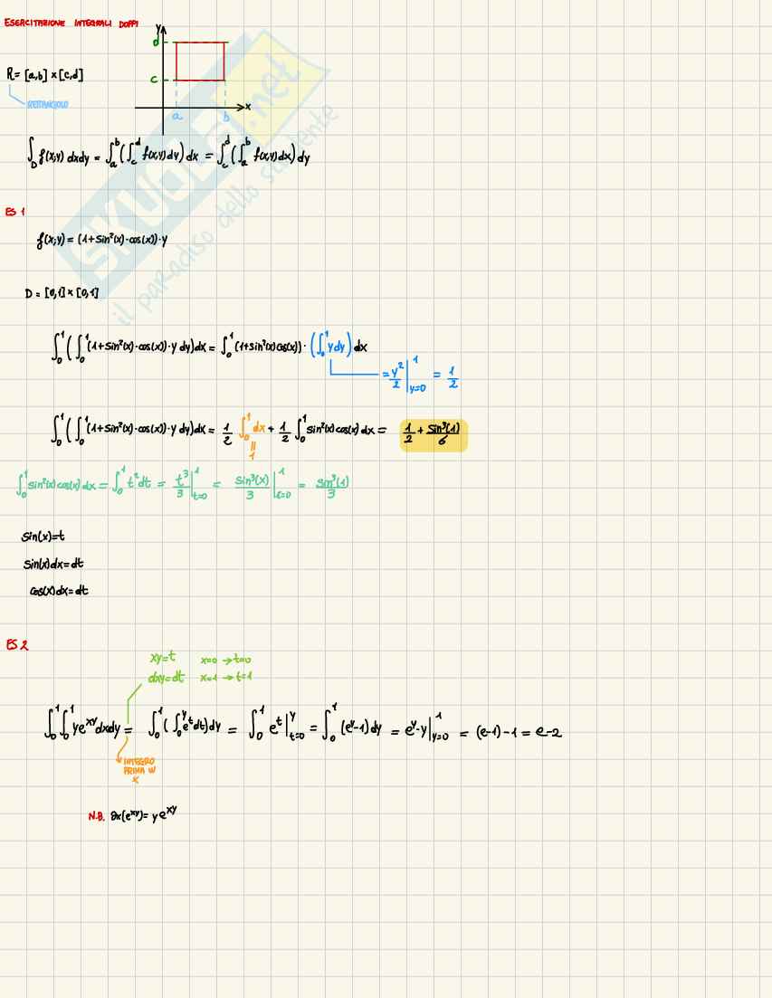 Esercitazione di Analisi matematica sugli integrali multipli Pag. 1