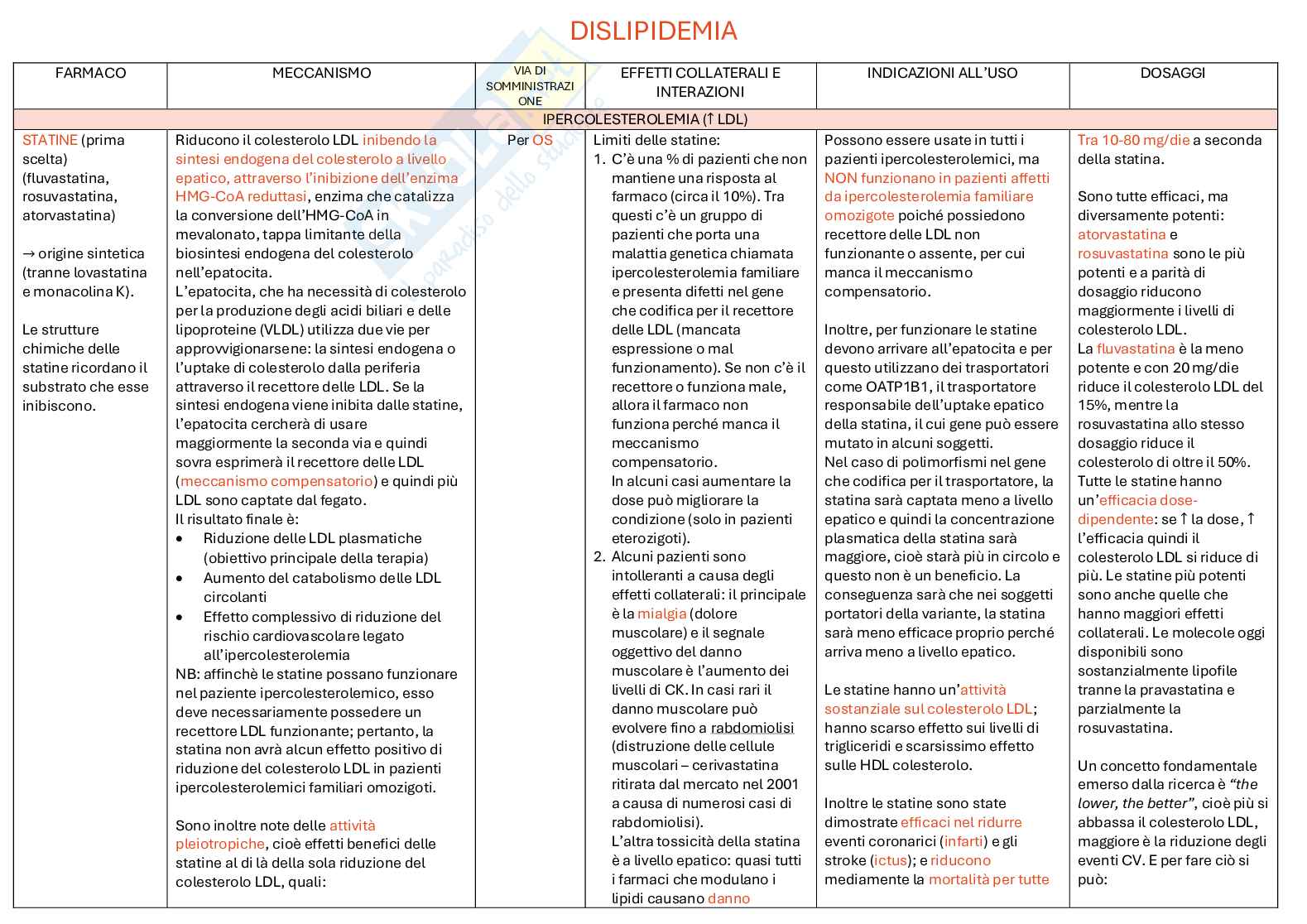 Schemi di Farmacologia e farmacoterapia sull’ipercolesterolemia Pag. 1