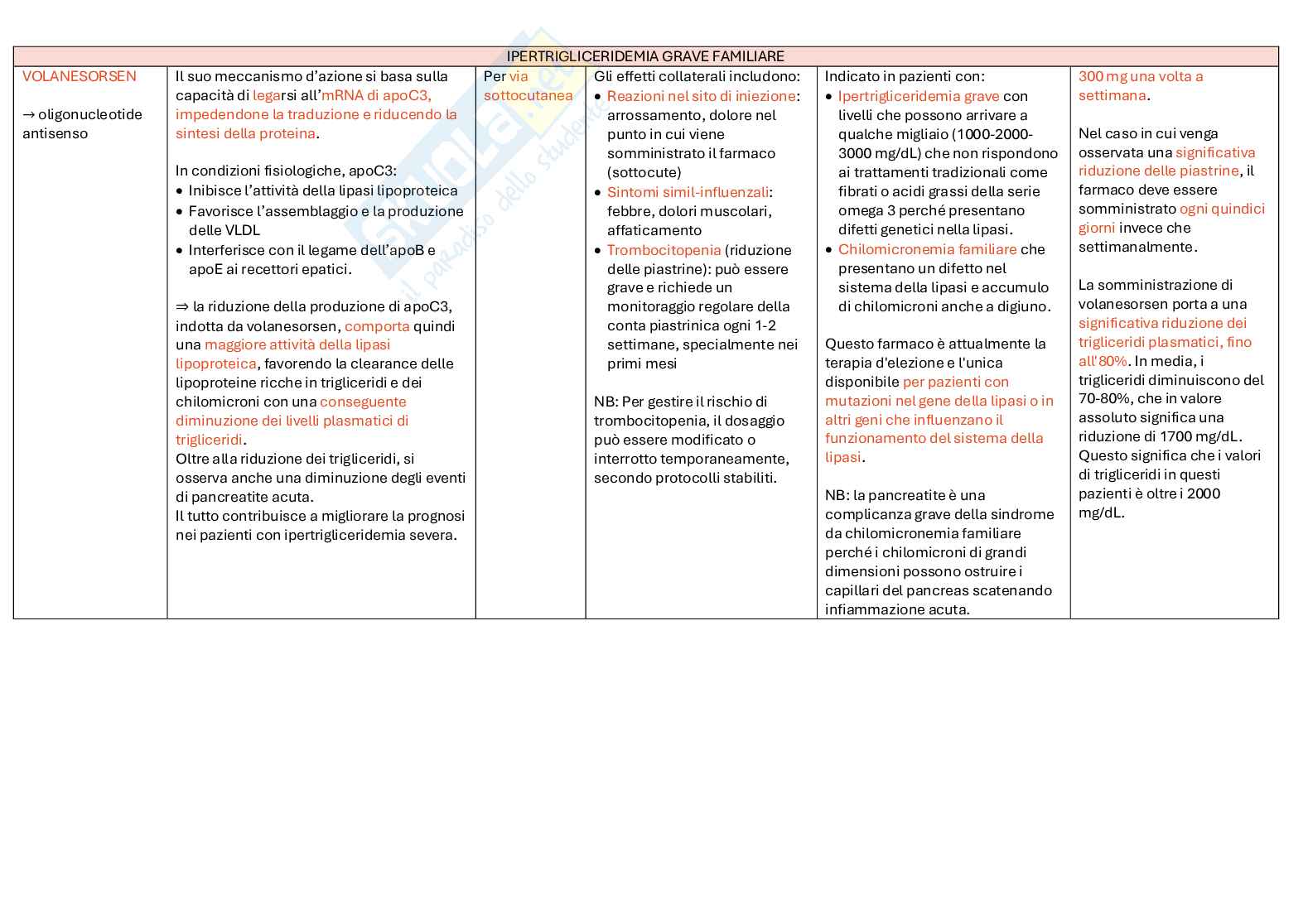 Schemi di Farmacologia e farmacoterapia sull’ipercolesterolemia Pag. 11