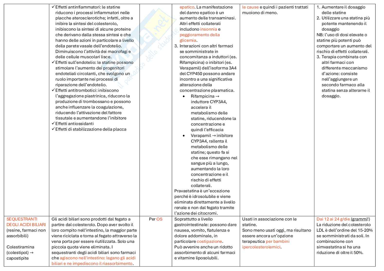 Schemi di Farmacologia e farmacoterapia sull’ipercolesterolemia Pag. 2