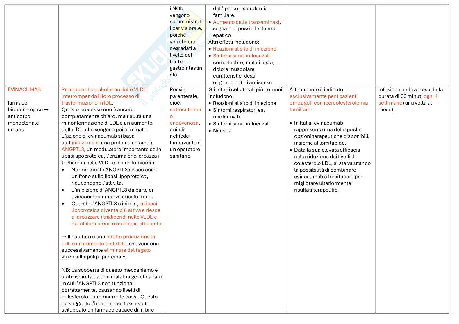 Schemi di Farmacologia e farmacoterapia sull’ipercolesterolemia Pag. 6