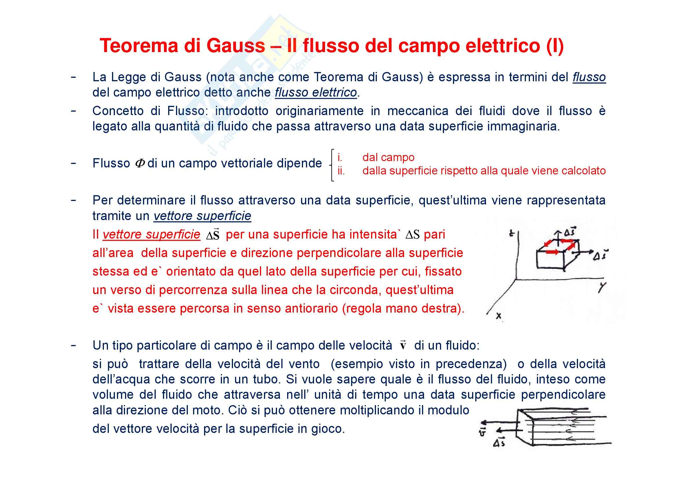 Fisica generale - Teorema di Gauss Pag. 2