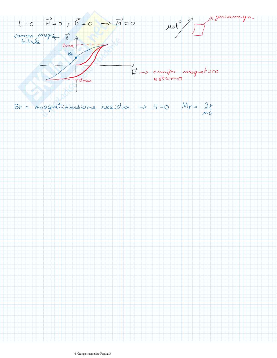 Fisica 2 - Magnetismo e magnetismo nella materia Pag. 16