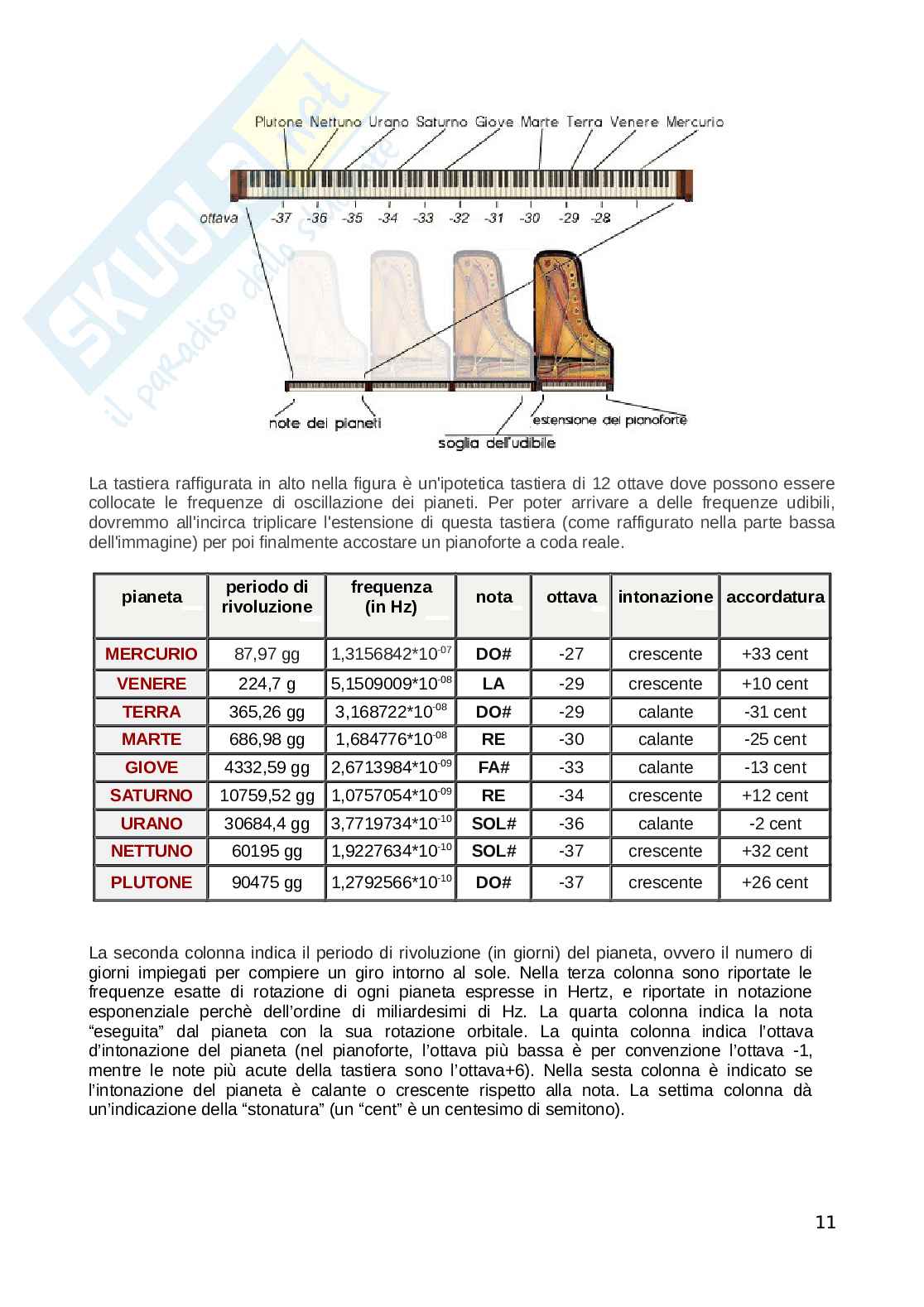 Melodia dei mondi, tesina Pag. 11