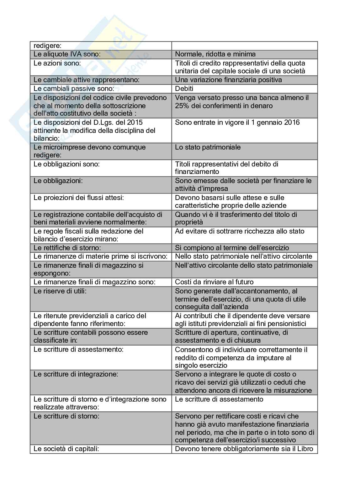 Paniere completo di Metodologie e determinazioni quantitative d'azienda aggiornate a febbraio 2023 Pag. 16