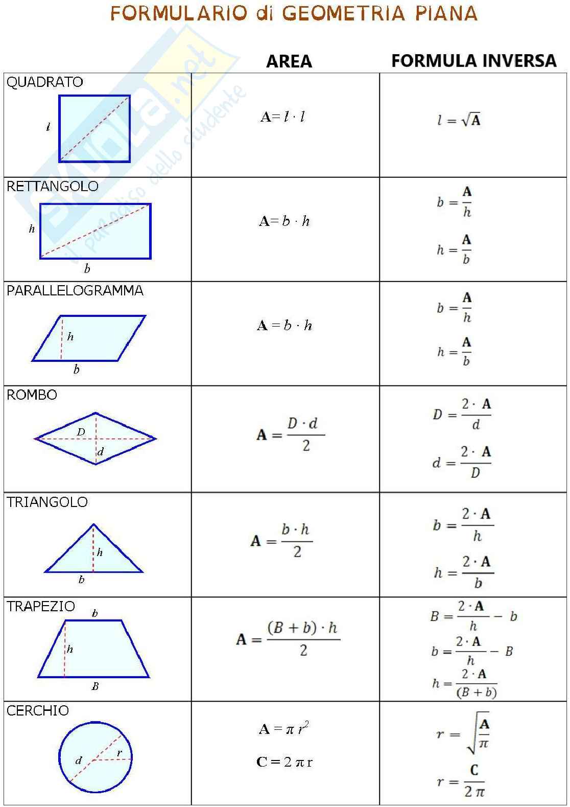 Prerequisiti per la Fisica 2 Pag. 1