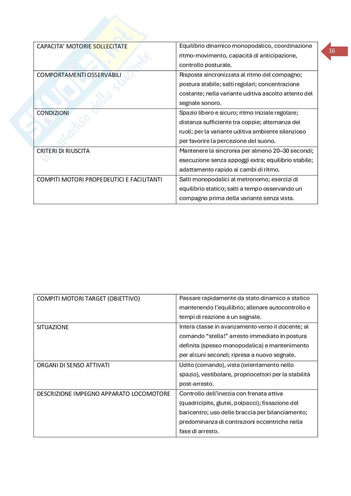 Elaborato Teoria e metodologia del movimento umano - equilibrio Pag. 16