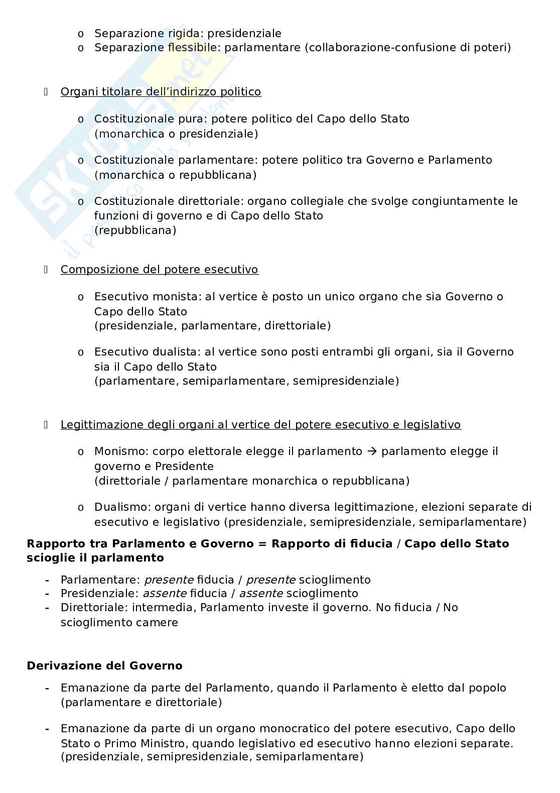 Schemi per l'esame di Diritto costituzionale italiano e comparato, prof. G. Caravale, libro consigliato Diritto costituzionale comparato di G.Morbidelli, M.Volpi, G. Cerrina Feroni Pag. 31